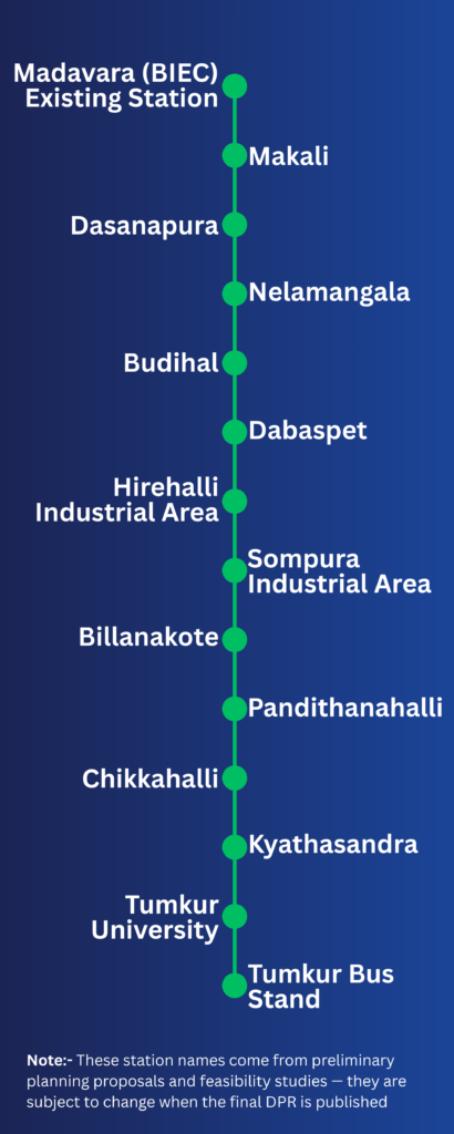 Arvind Properties - Upcoming Metro stations in Bangalore