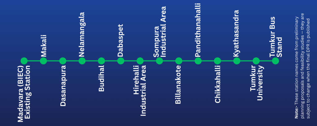 Arvind Properties - Upcoming Metro stations in Bangalore